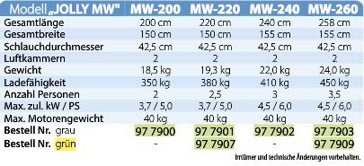 Schlauchboot Jolly MW-220 hellgrau 220cm