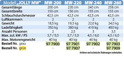 Schlauchboot Jolly MW-260 hellgrau 258cm