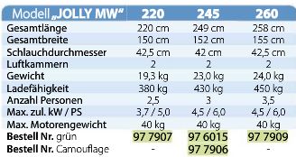 Schlauchboot Jolly MW-220 grün Professio