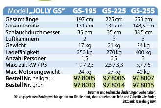 Schlauchboot Jolly GS-255 hellgrau