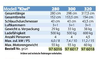 Schlauchboot Kiwi 280 grün
