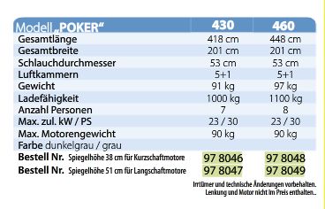 Schlauchboot Poker 460/38cm hellgrau/gra