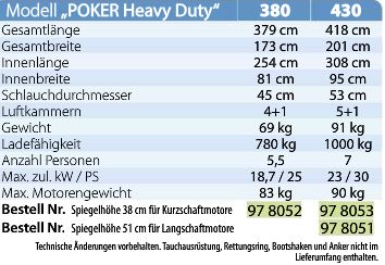 Schlauchboot Poker 380/38 Heavy Duty rot