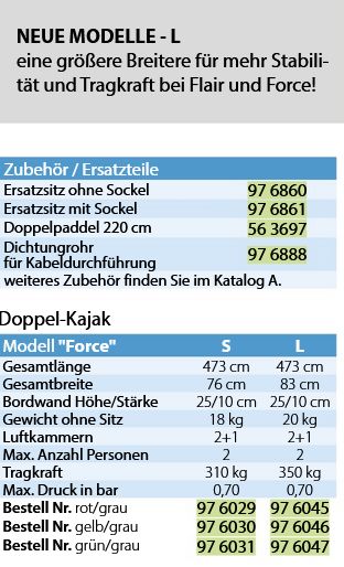 Kajak Doppel Force L 473cm aufblasb gelb