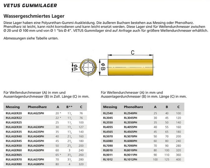 Vetus Gummilager Messing für Welle 25mm