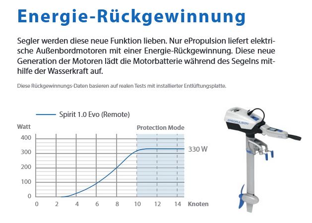 Spirit 1.0 Evo mit Pinne+Akku Langschaft