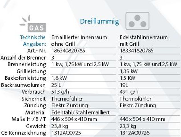 Eno GASCOGNE 3flammig/Backrohr E-Z niro