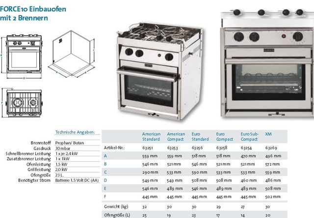 Eno Force10 Euro SubCompact 2flamm/Grill