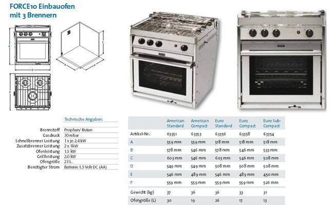 Eno Force10 3flammig/Grill American Stan