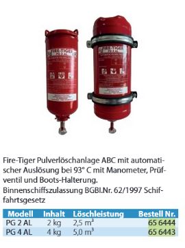 Feuerlöschanlage 2kg bis 2,5m3 ABC Pulve