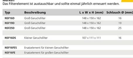 Vetus Ersatzfilter NSF16FES klein Geruch