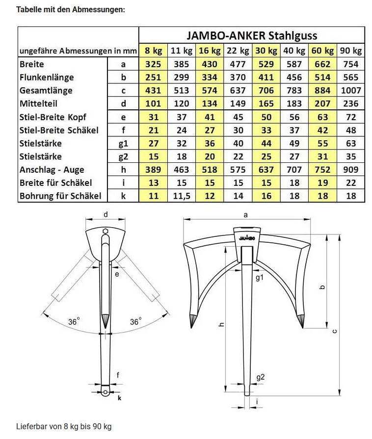 Anker JAMBO-ST 8 kg verzinkt