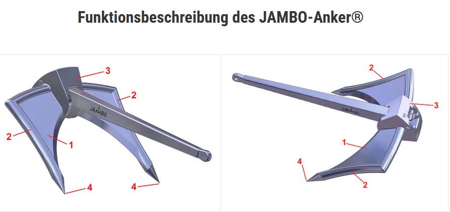 Anker JAMBO-ST 16 kg verzinkt