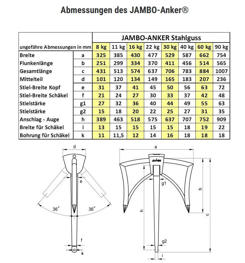 Anker JAMBO-ST 40 kg verzinkt