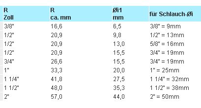 Schlauchtülle 1/2 Zoll Innengewinde