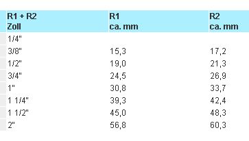 Winkel 90° 1/2 Zoll Innen/Außengewinde