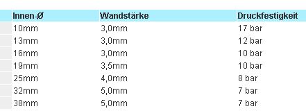 Schlauch Gewebe 10/16mm Lebensmittelecht