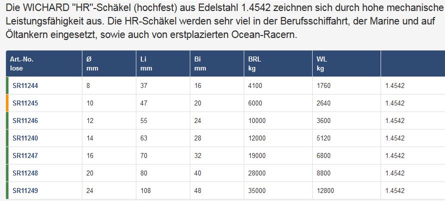 Schäkel Wichard 20mm HR geschweift - zum Schließen ins Bild klicken