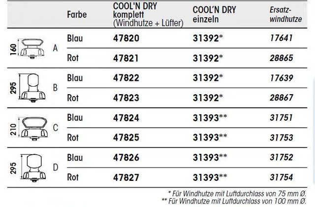 Dorade Lüfter NUR Windhutze 31753 rot