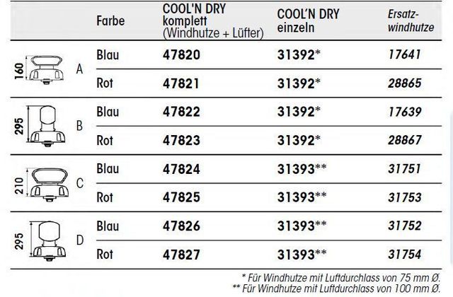 Dorade Lüfter NUR Windhutze 28867 rot