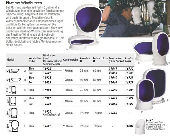 Windhutze Ersatzbasis 16930