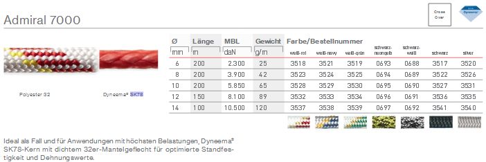 Fall Admiral Dyneema 7000 12mm silver - zum Schließen ins Bild klicken