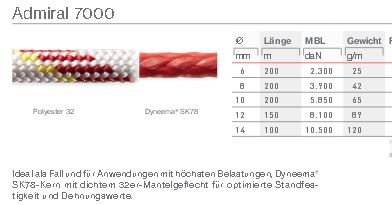 Fall Admiral Dyneema 7000 12mm weiß/rot