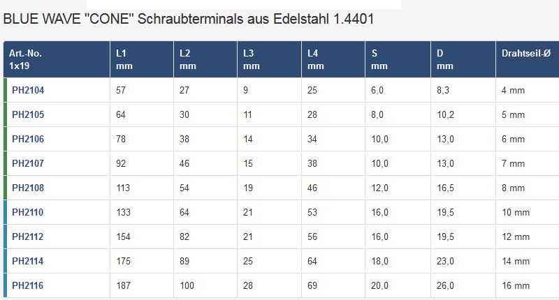 Schraubterminal Auge 13mm für 6mm Draht