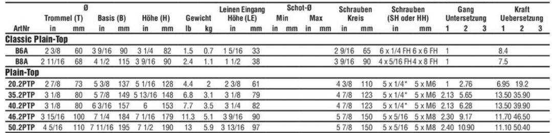 35-2PTP Harken Performa Winsch 2gang Alu - zum Schließen ins Bild klicken