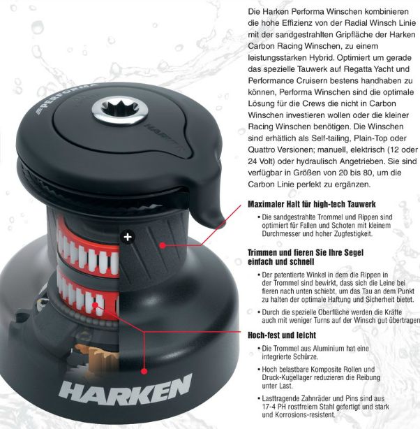 50-2STP Harken Alu Performa 2gang ST-Win