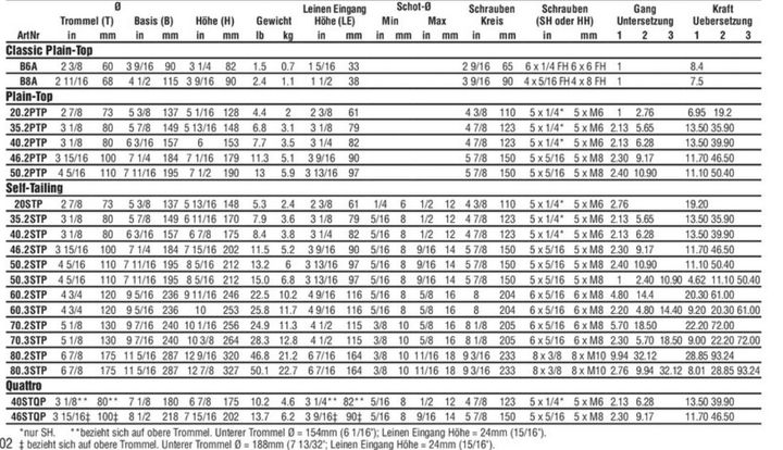 50-3STP Performa 3gang ST-Winsch Alu