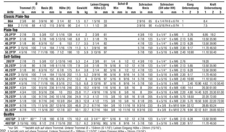 80-2STP Harken Alu Performa 2gang ST-Win