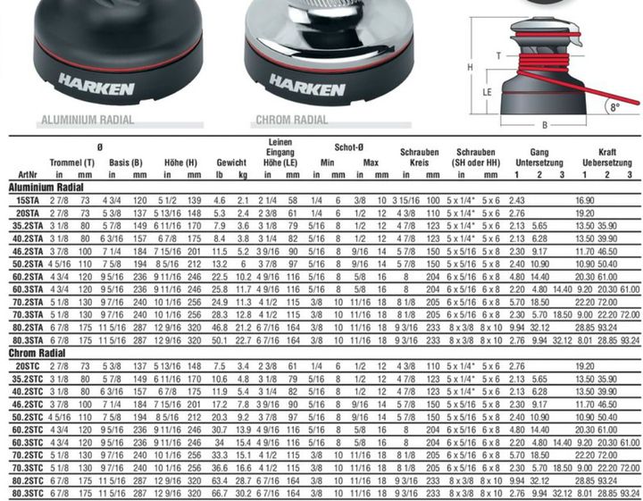 35-2STC Radial 2gang ST-Winsch Chrom