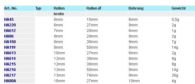 Rolle 8x50mm HA119 plan gelagert Acetal