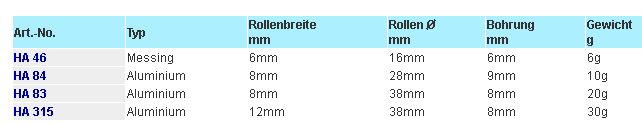 Rolle 16x6mm HA46 plan gelagert messing