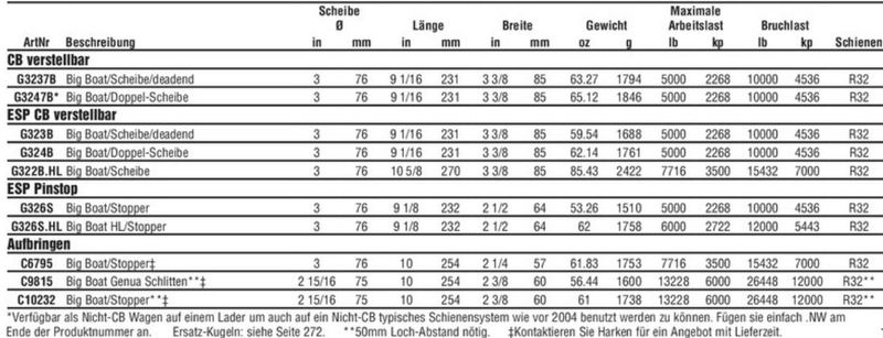 G322B.HL 32mm Genuawagen BB 2:1 1Rolle