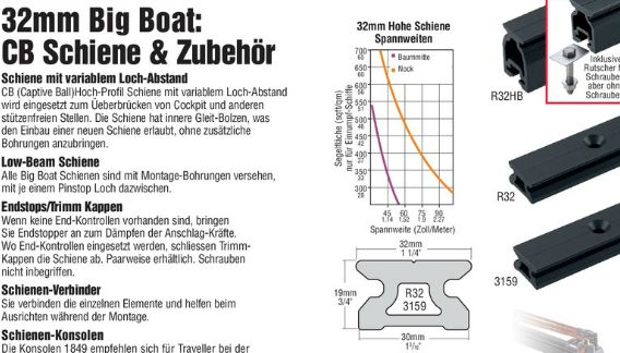 R32.1.8 32mm Schiene niedrig 180cm Pin-S