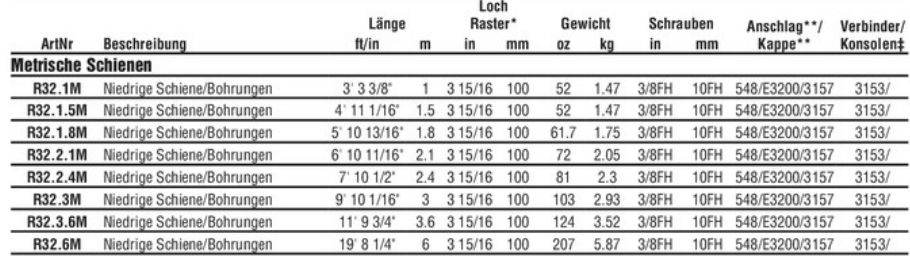 R32.2.4 32mm Schiene niedrig 240cm Pin-S