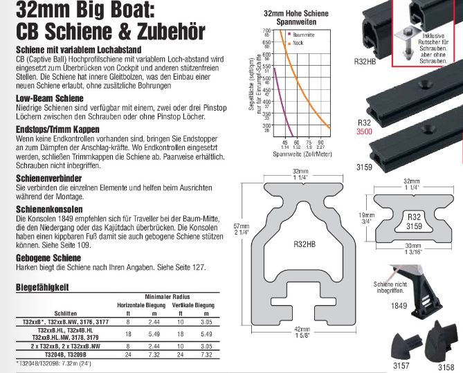 R32HB.1,5m CB Schiene hoch variable Befe - zum Schließen ins Bild klicken