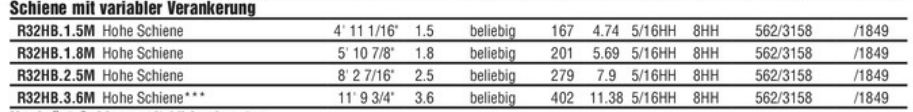 R32HB.2,5m CB Schiene hoch variable Befe