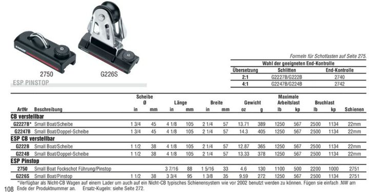 2750 22mm Genua Pin-Stop Rutscher 87mm