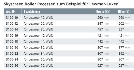 Skyscreen RollerRec 10 260x260mm Einbau
