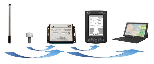 ICS Nav6plus LCD Navtex V3 NMEARep/Anten