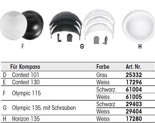 Schutzkappe weiß Olympic 115