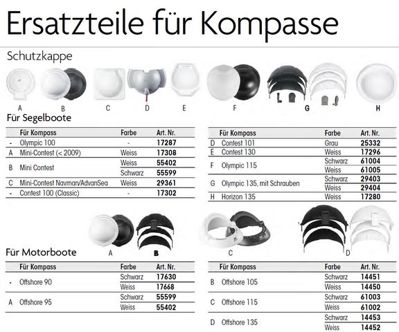 Abdeckungskit für Olympic 135 weiß