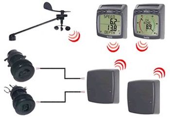 MicroNet T104 Cruis Log/Lot/Wind-NMEA