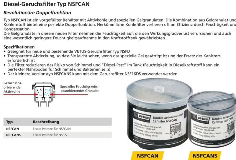 Vetus Ersatz-Geruchsfilter NSFCANS klein