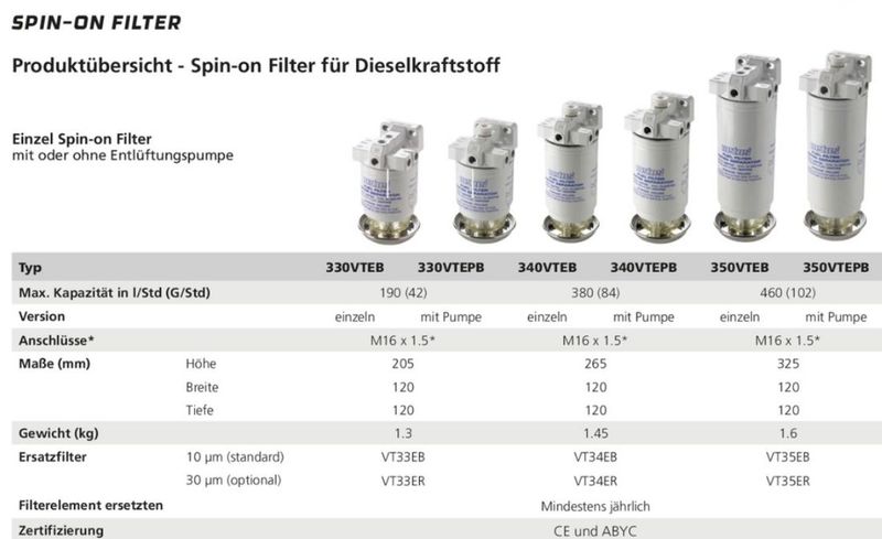Vetus Dieselfilter 330VTEPB m Pumpe Spin