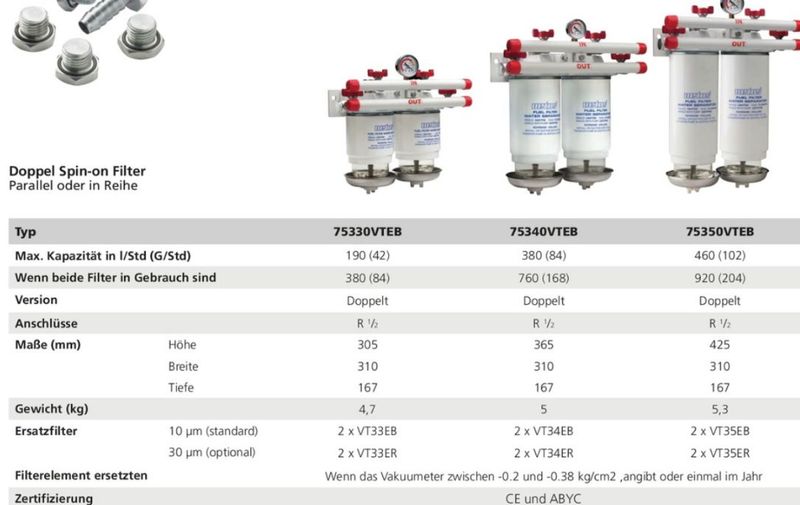 Vetus Dieselfilter 75330VTEB 2fach Spin-