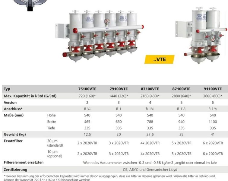 Vetus Zentrifugalfilter 83100VTE 4fach